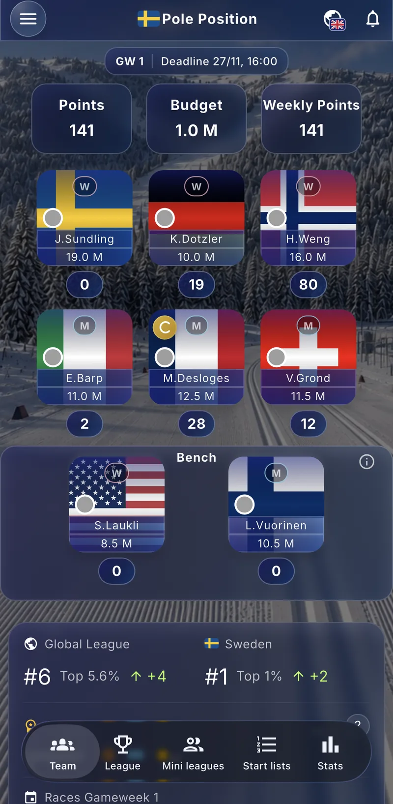 Cross-Country Fantasy team with eight skiers and a bench