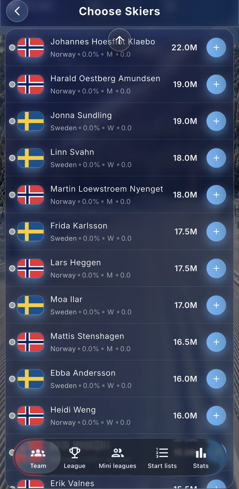 Cross-Country Fantasy skier selection list