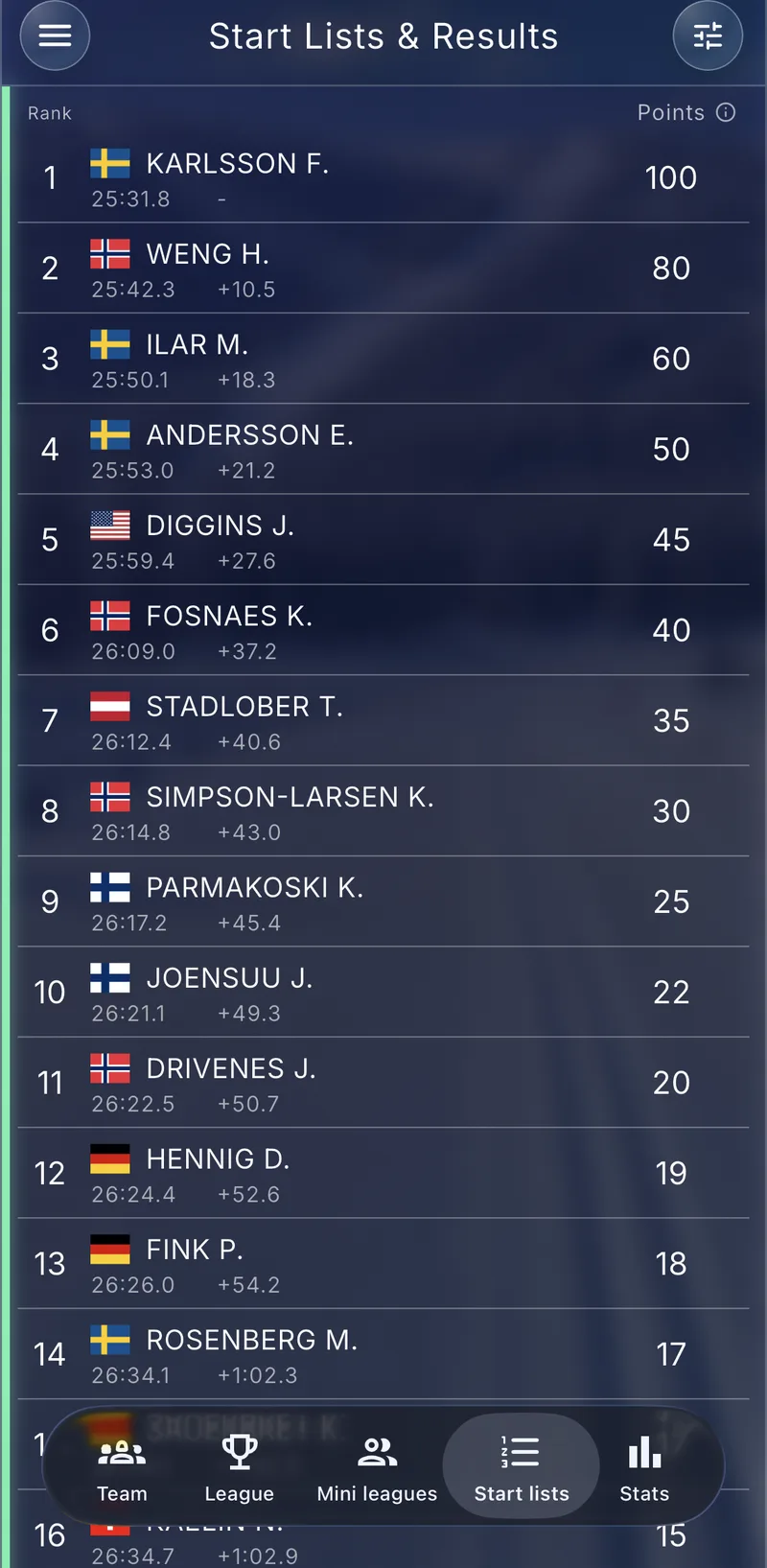 Cross-Country Fantasy start lists and results
