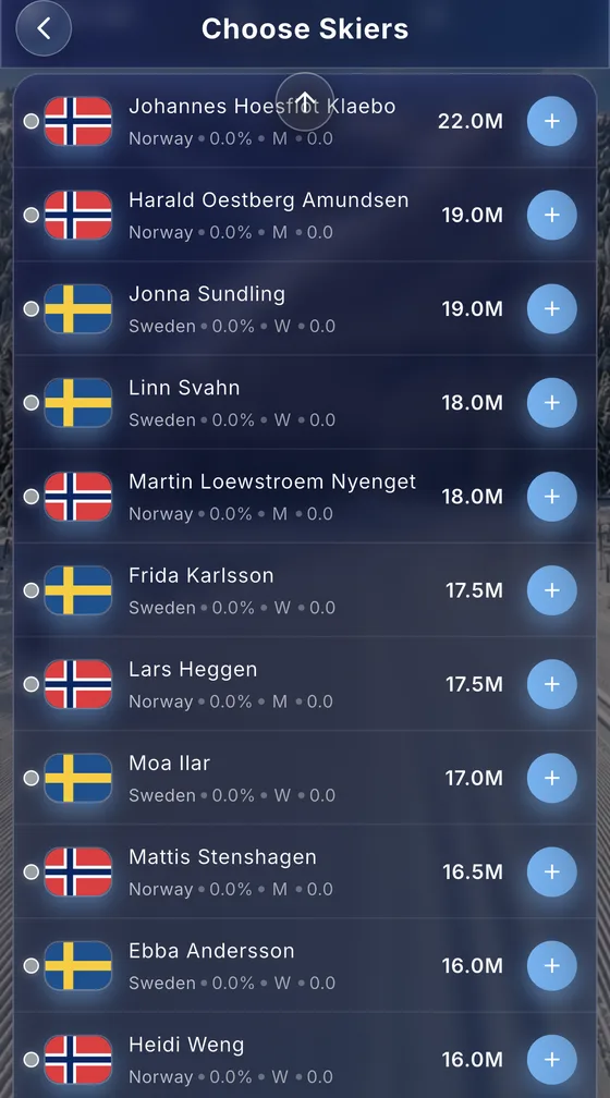 Cross-Country Fantasy skier selection list with prices